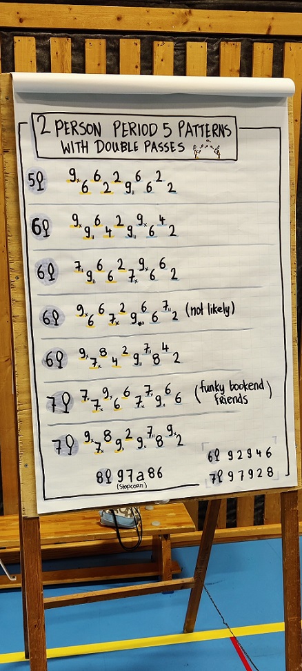 Period 5 with Double Passes.jpg